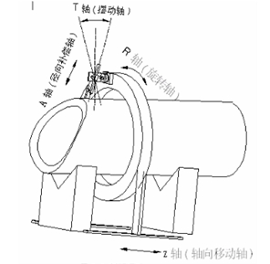 介紹大管徑數(shù)控相貫線切割機(jī)切割原理 圖片1.png